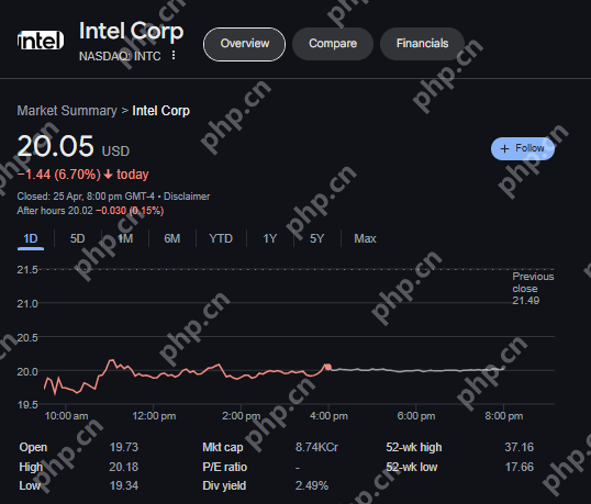英特尔公司（NASDAQ：INTC）的股票在周四的交易会上的大幅下降
